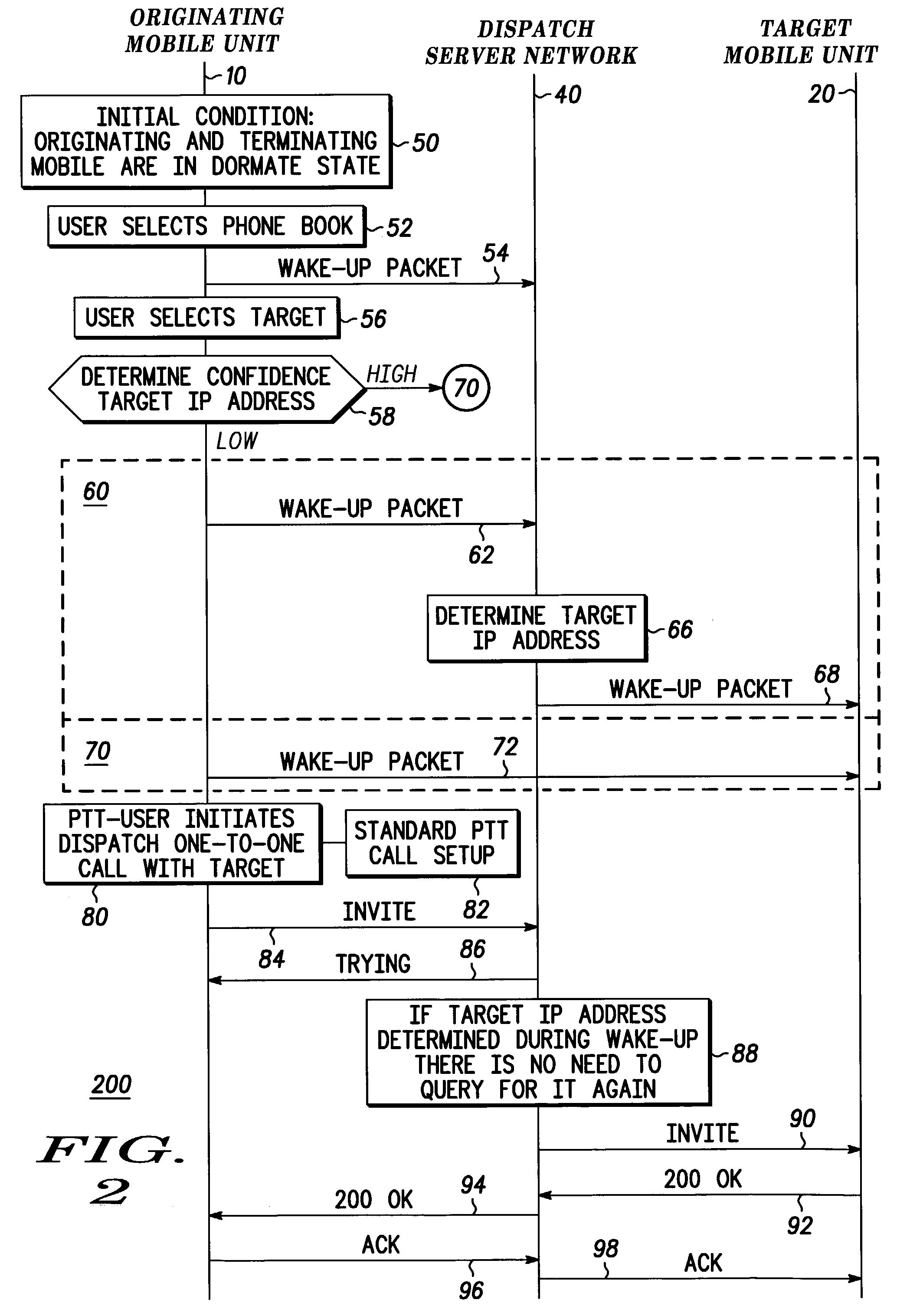 Push-to-talk call setup for a mobile packet data dispatch network