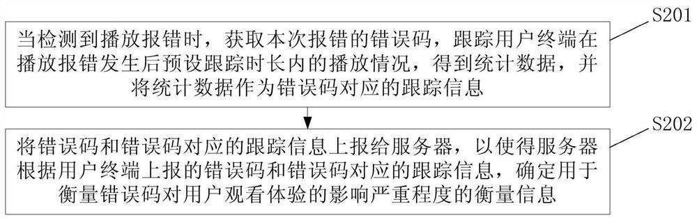 A determination method, device and electronic equipment for measuring information