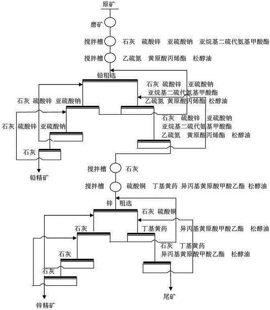 Beneficiation method for complex sulphide lead-zinc ore containing arsenic