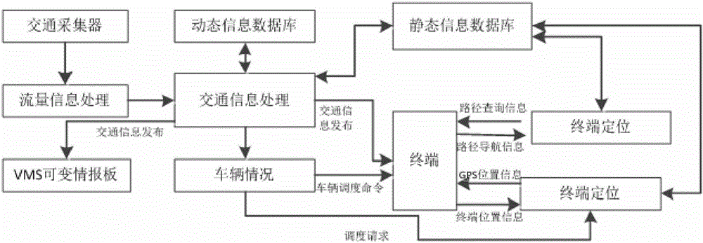 Intelligent traffic guidance system and method