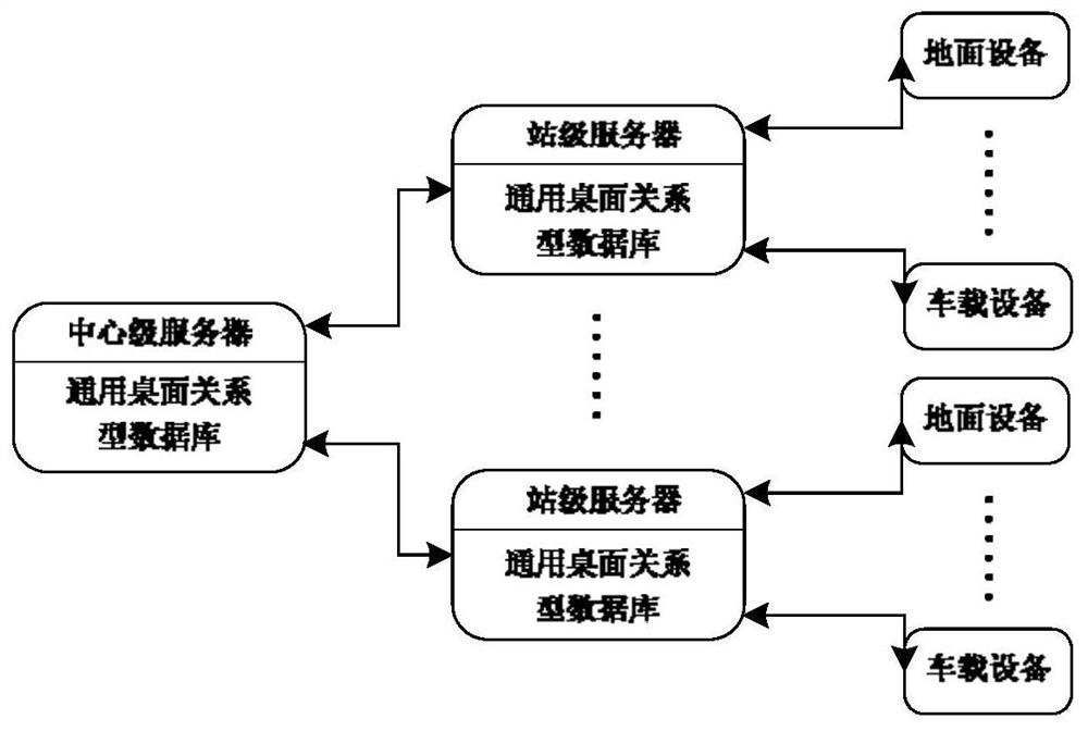 A rail traffic signal monitoring system