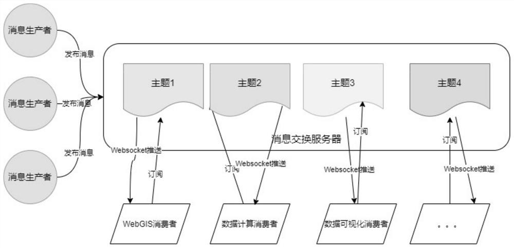 Data transmission method and system based on WebSocket, and medium