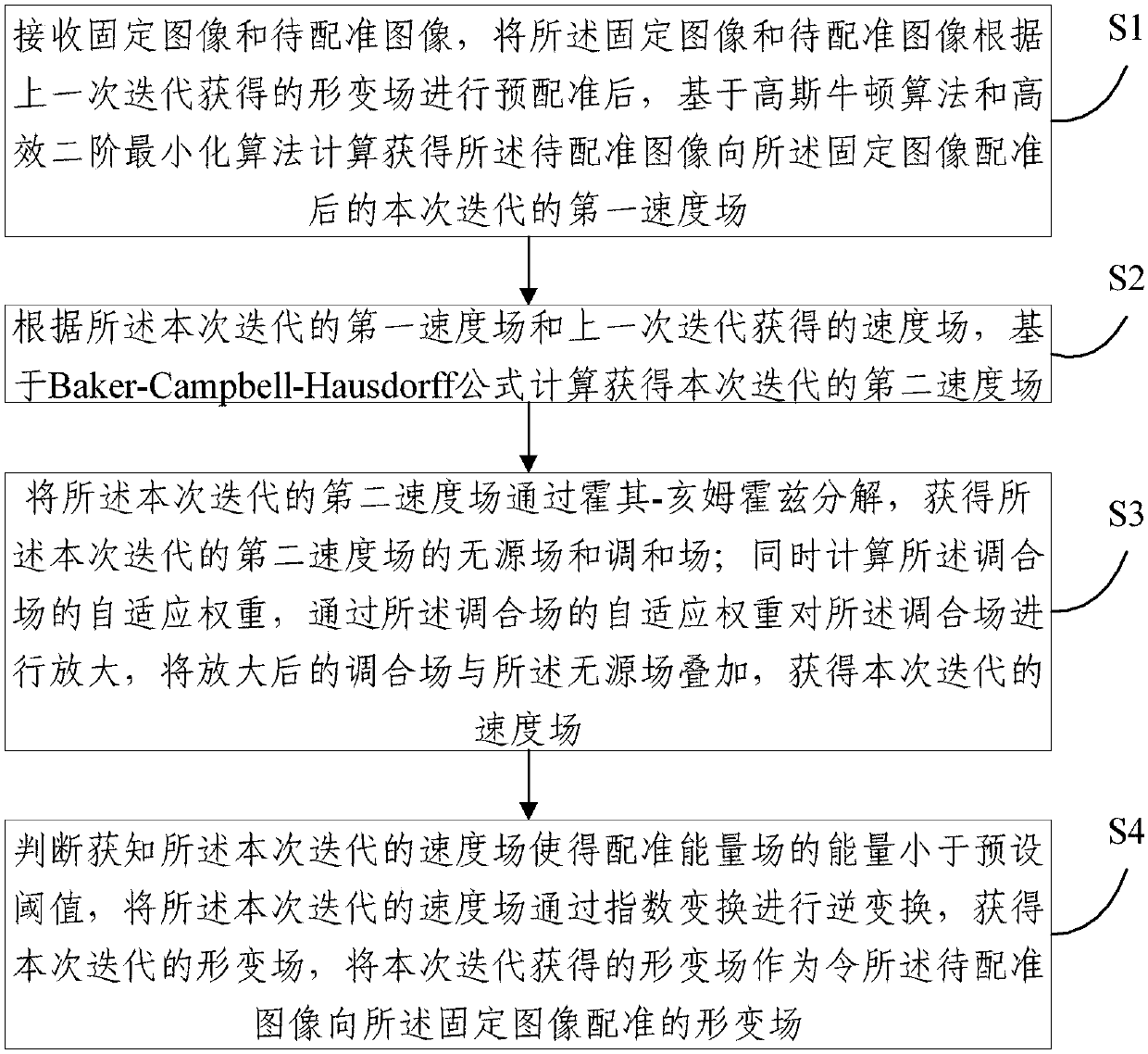 Registration method and system for medical image with incompressible organs