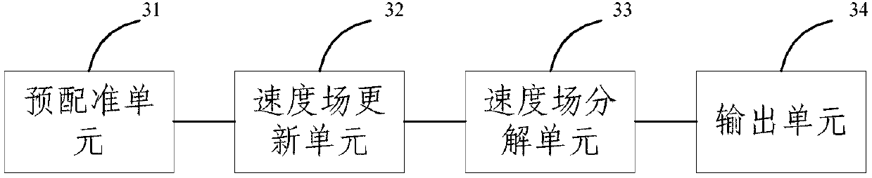 Registration method and system for medical image with incompressible organs