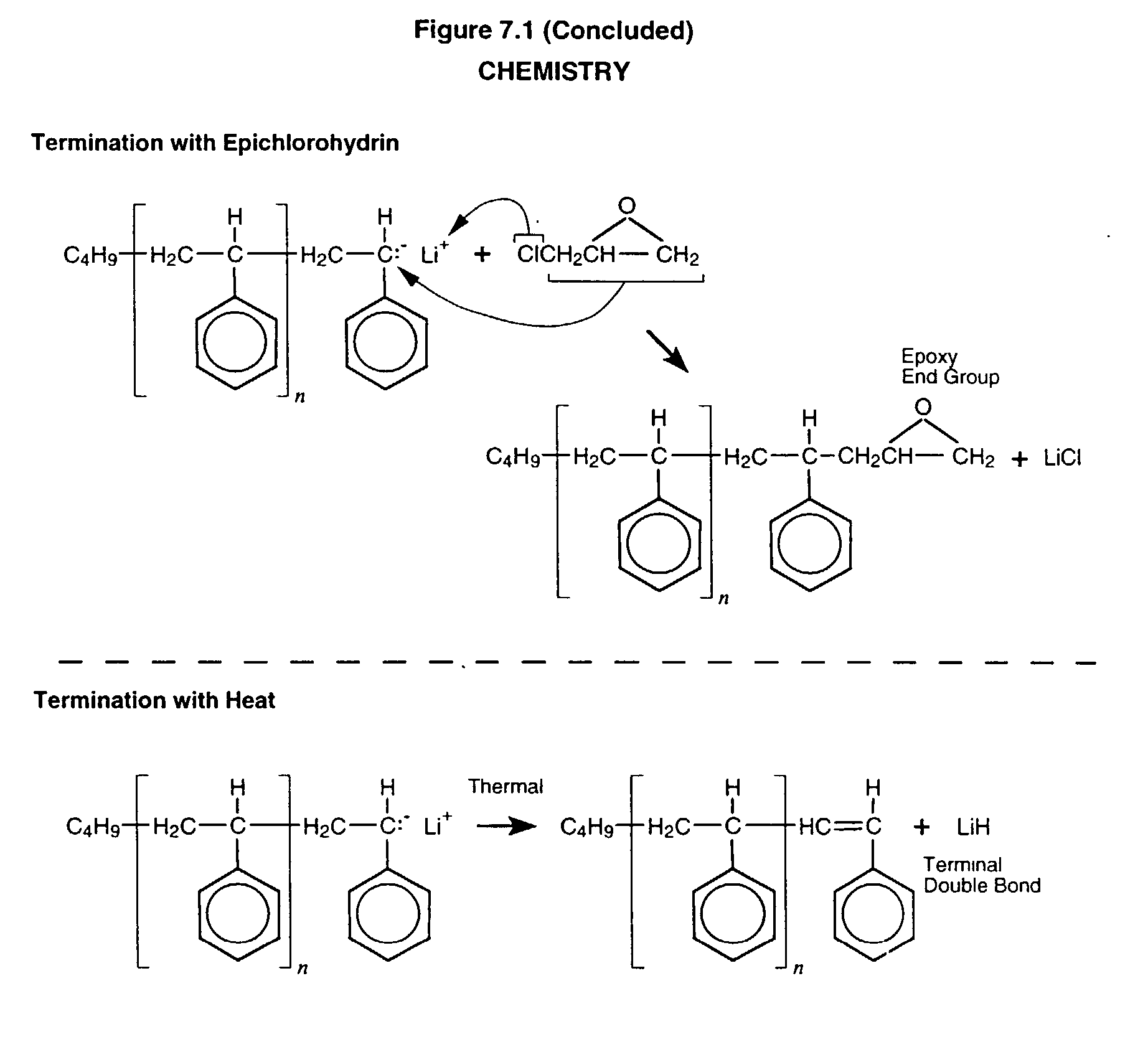 Anionic process design for rapid polymerization of polystyrene without gel formation and product produced there from