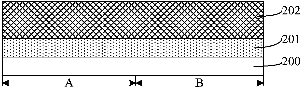 Semiconductor structure and forming method thereof