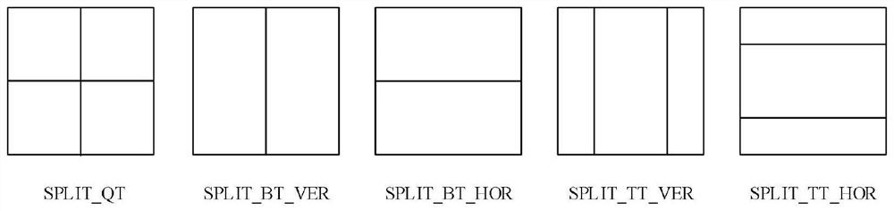 A method for early termination of multi-type tree structure block partition mode selection