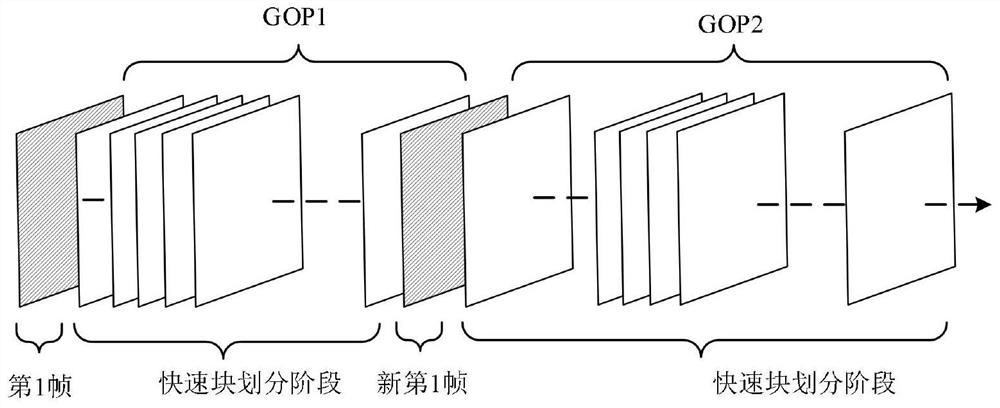 A method for early termination of multi-type tree structure block partition mode selection