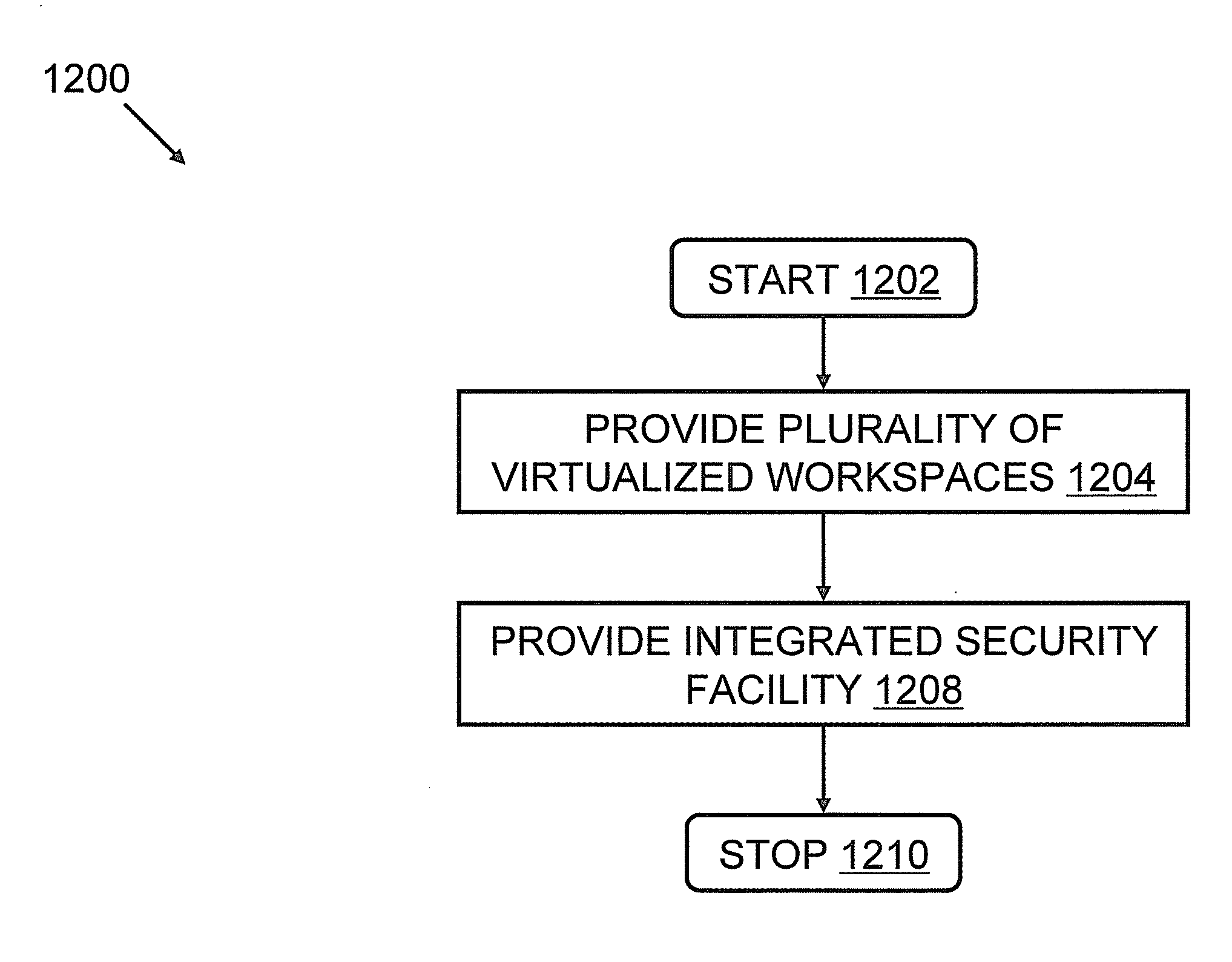 Running Multiple Workspaces on a Single Computer with an Integrated Security Facility