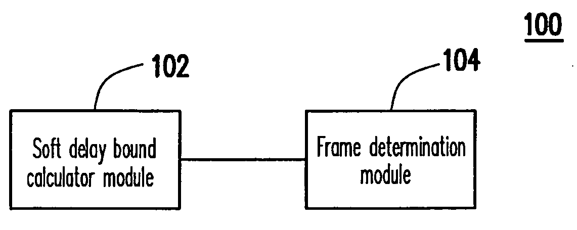 System, method, and recording medium for scheduling packets to be transmitted
