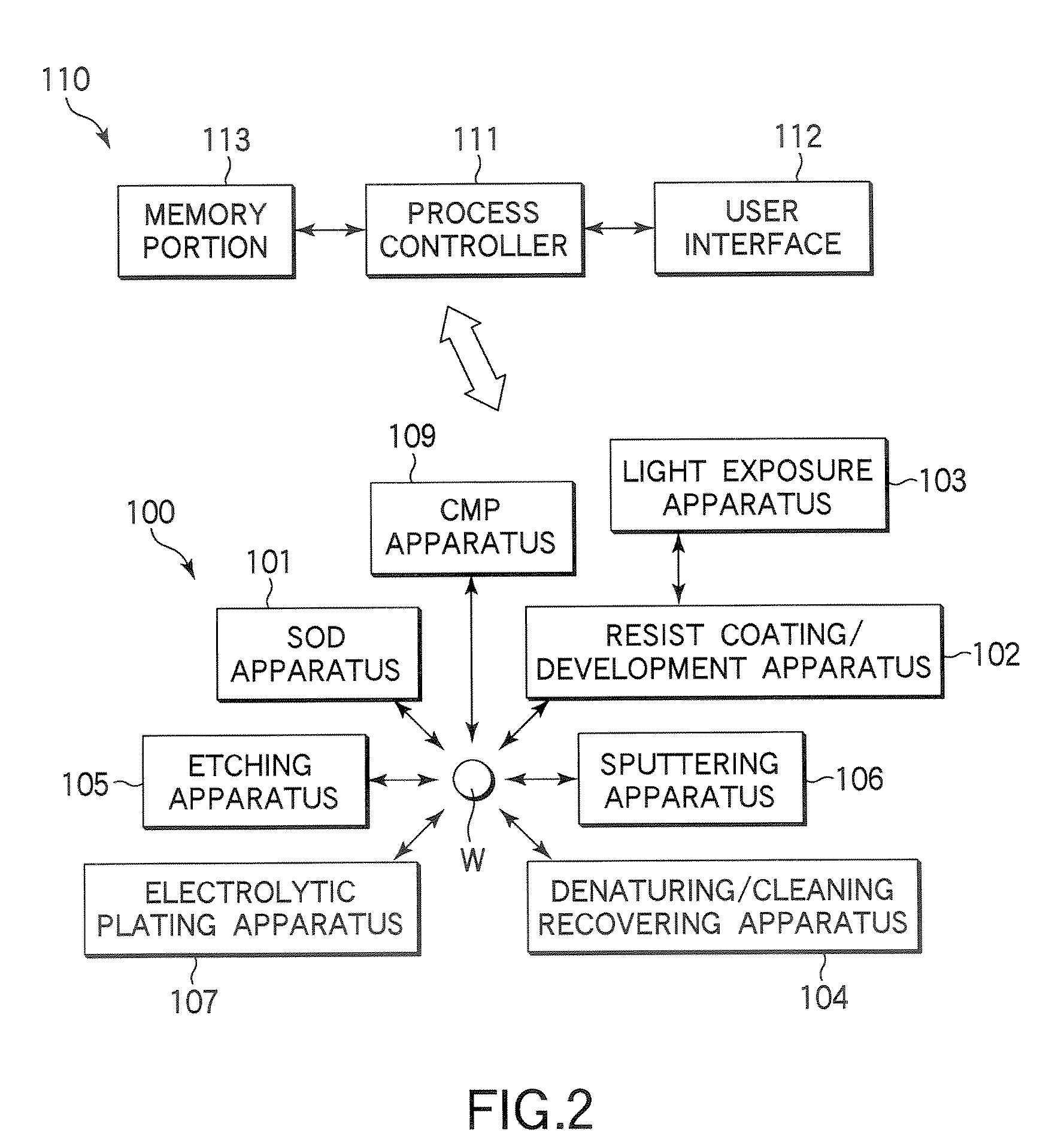 Semiconductor device manufacturing method that recovers damage of the etching target while supplying a predetermined recovery gas