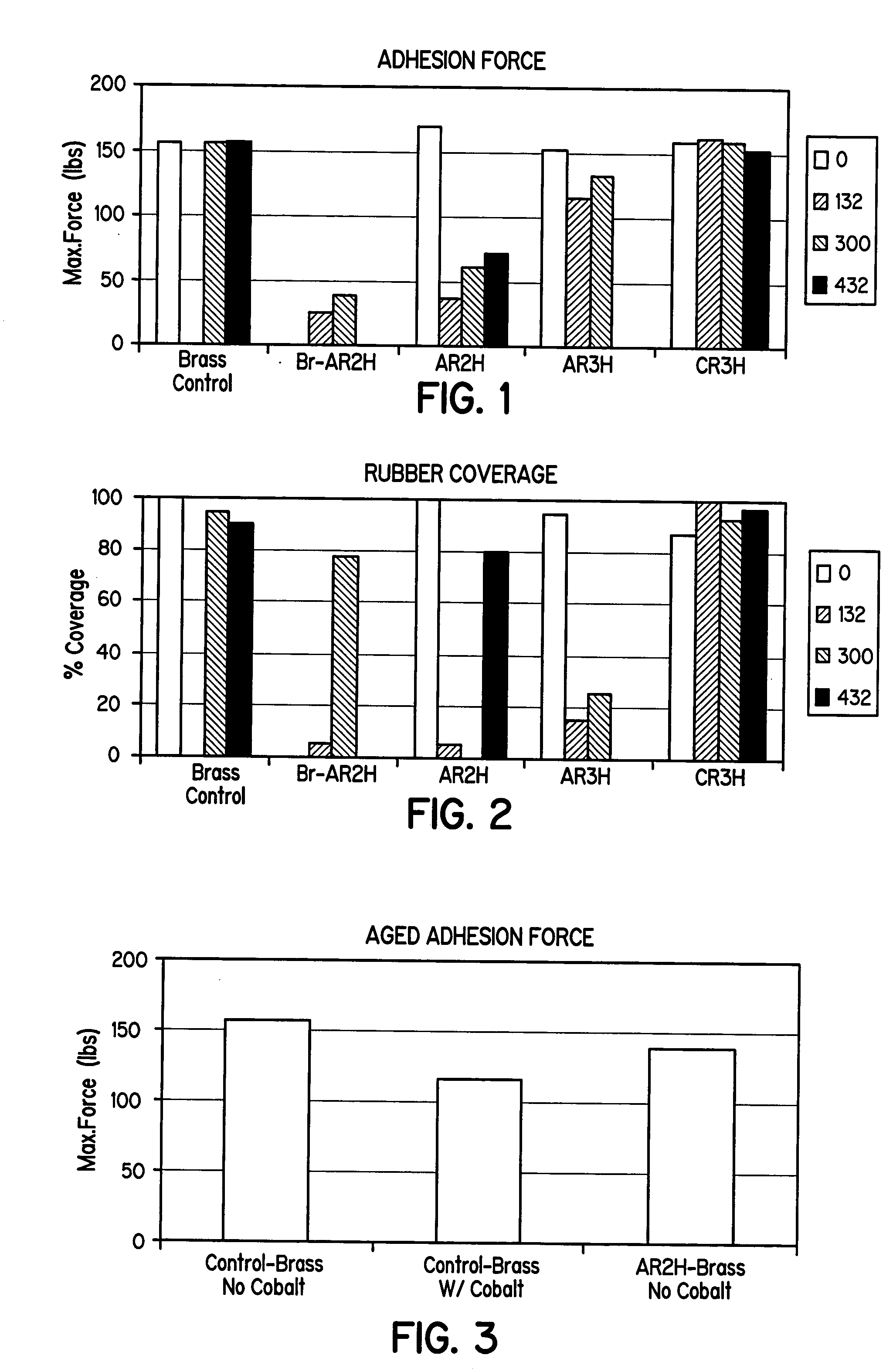 Silane compositions and methods for bonding rubber to metals