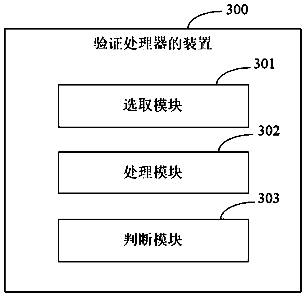 Processor verification method and device, electronic equipment and storage medium