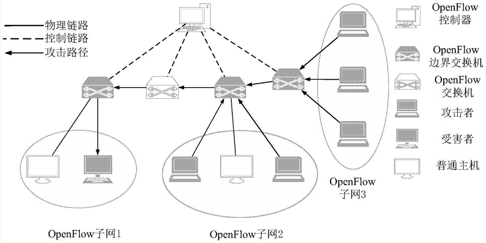 Ddos attack distributed detection and response method based on information entropy