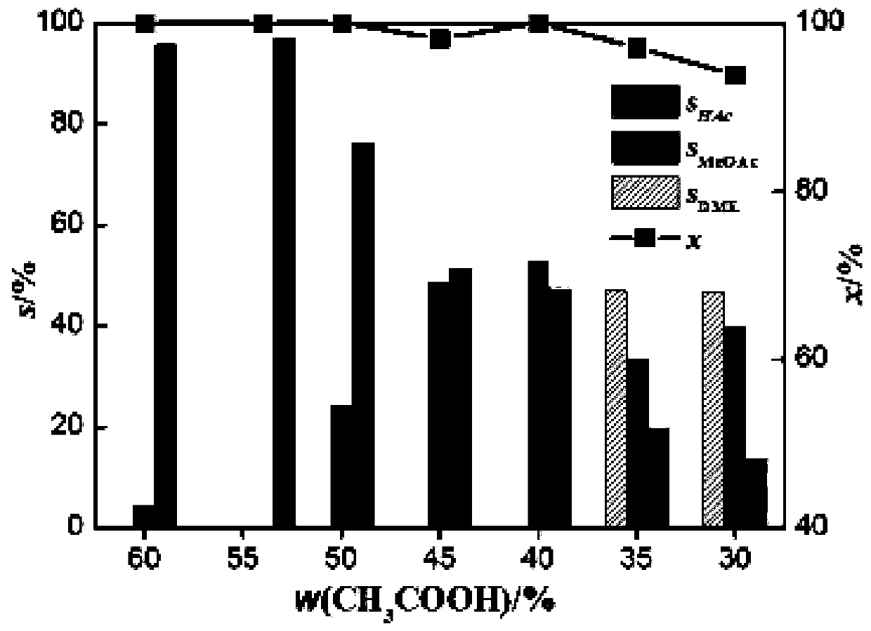 Pyridyl rhodium catalyst and preparing method and application thereof