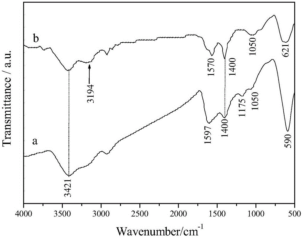 Fluorescence-labeled magnetic kaempferol microsphere system and preparation method thereof