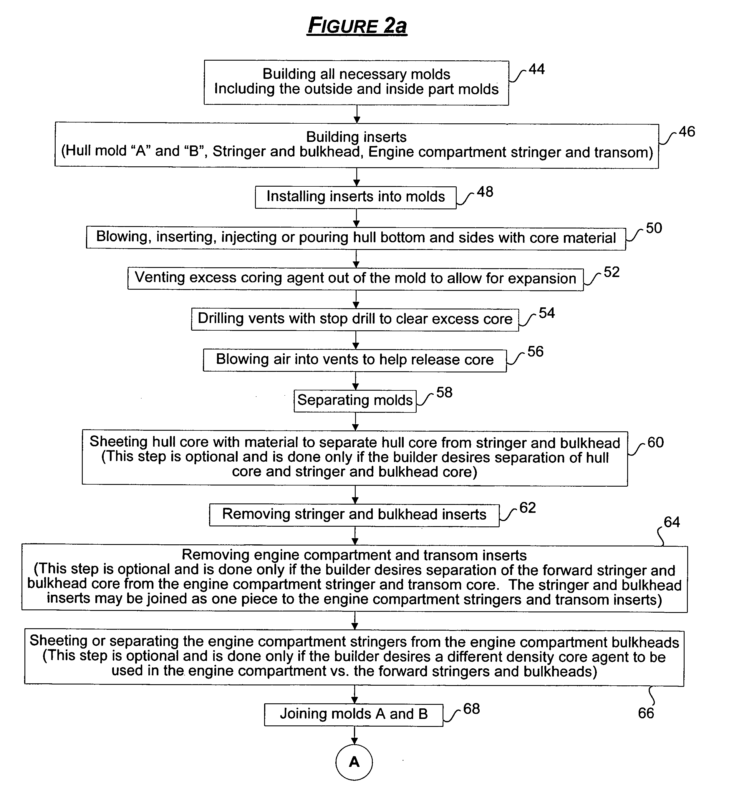 Process for manufacturing a boat hull