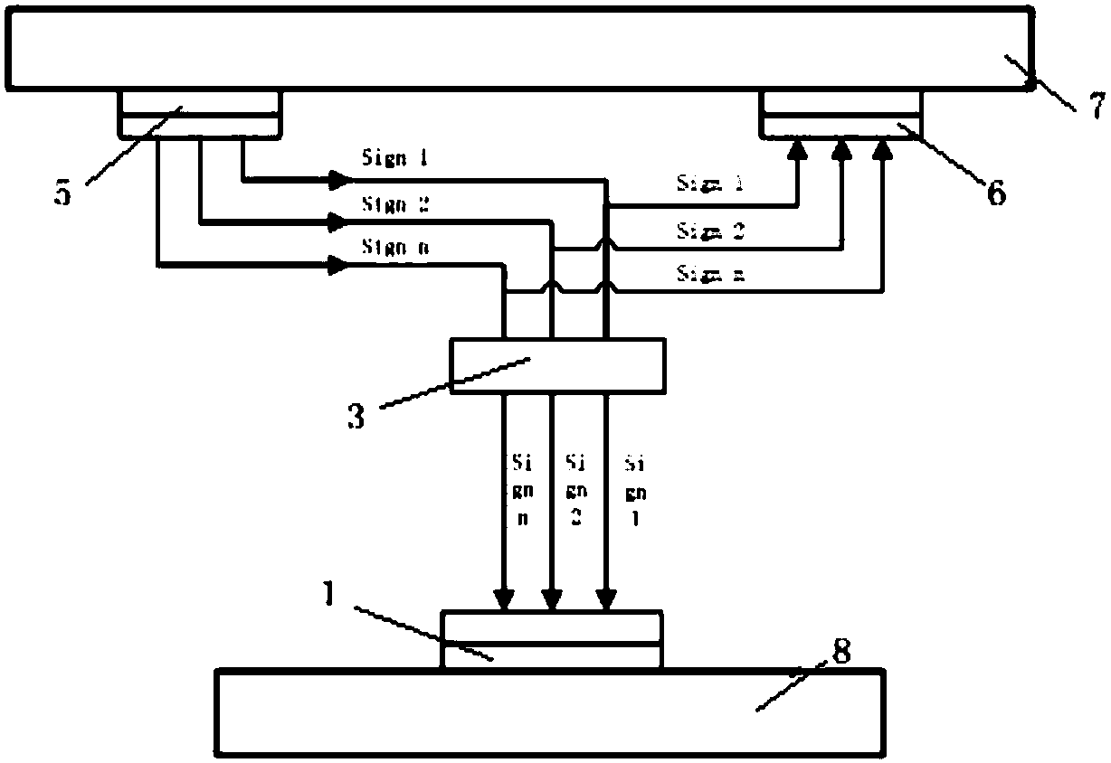 Aircraft test signal shunt processing method