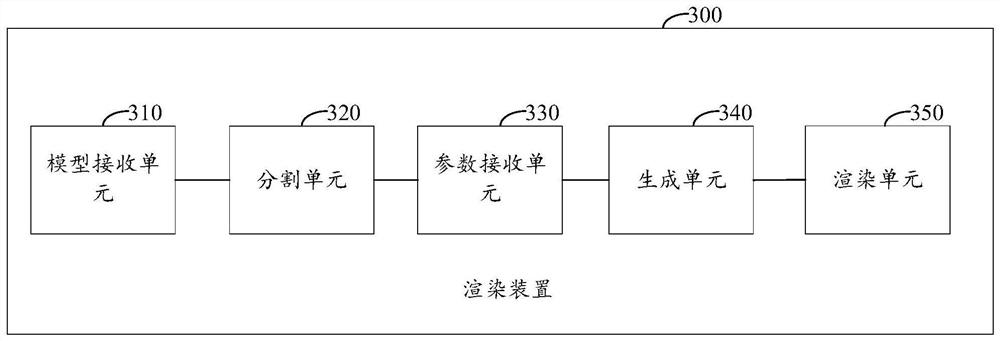 Rendering method and device, electronic equipment and readable storage medium