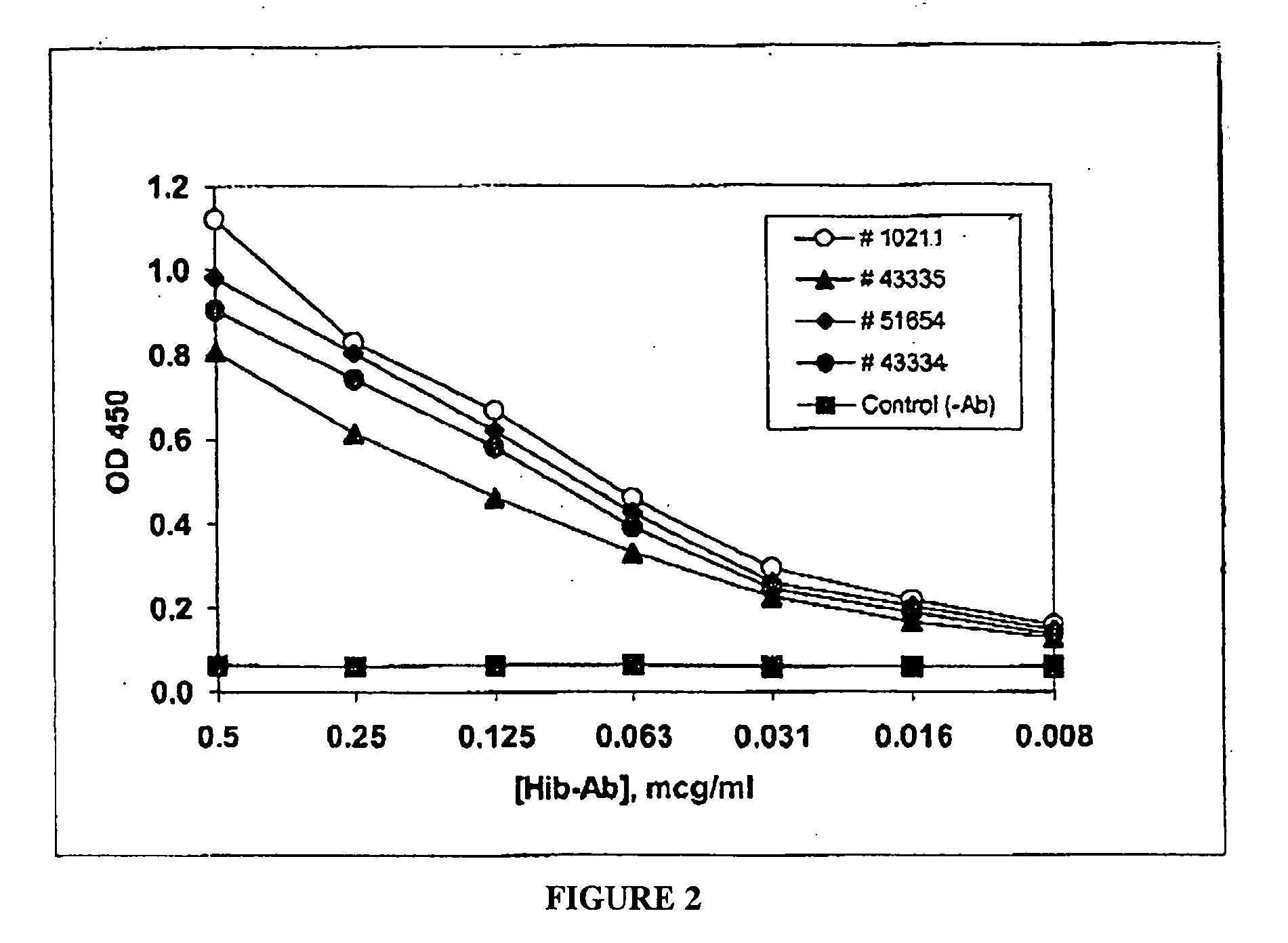 Method for Detecting the Presence of Target Bacteria or a Target Component Carbohydrate Antigen Thereof