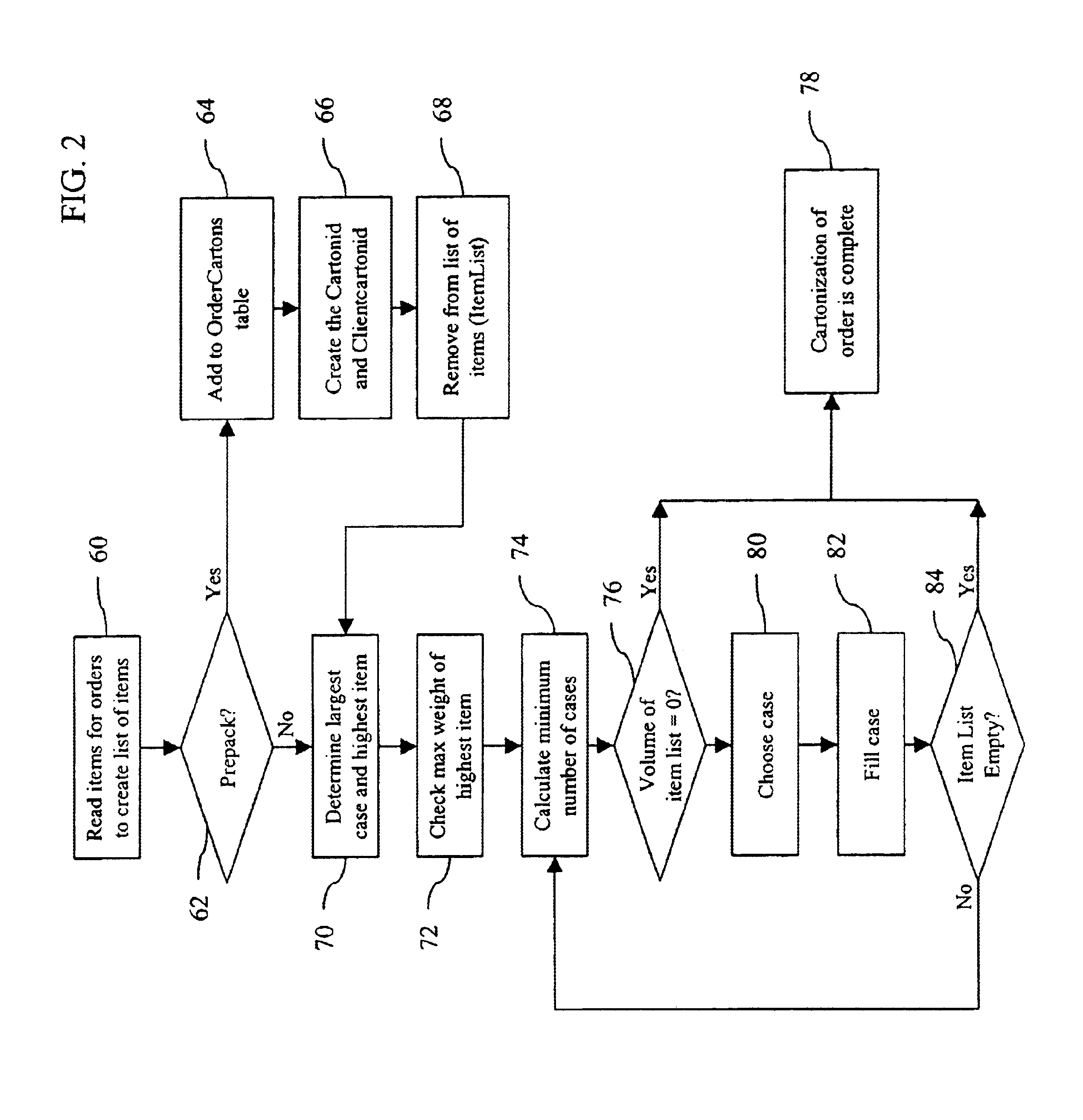Method and system of optimized sequencing and configuring of items for packing in a bounded region