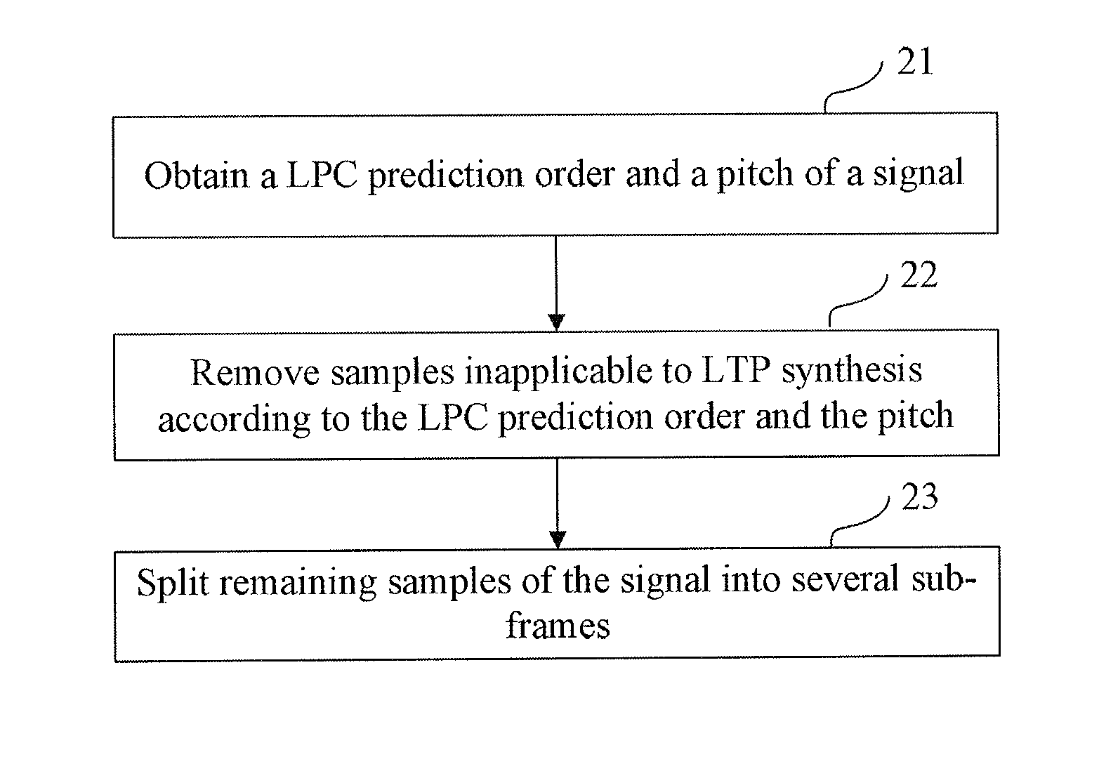 Framing method and apparatus