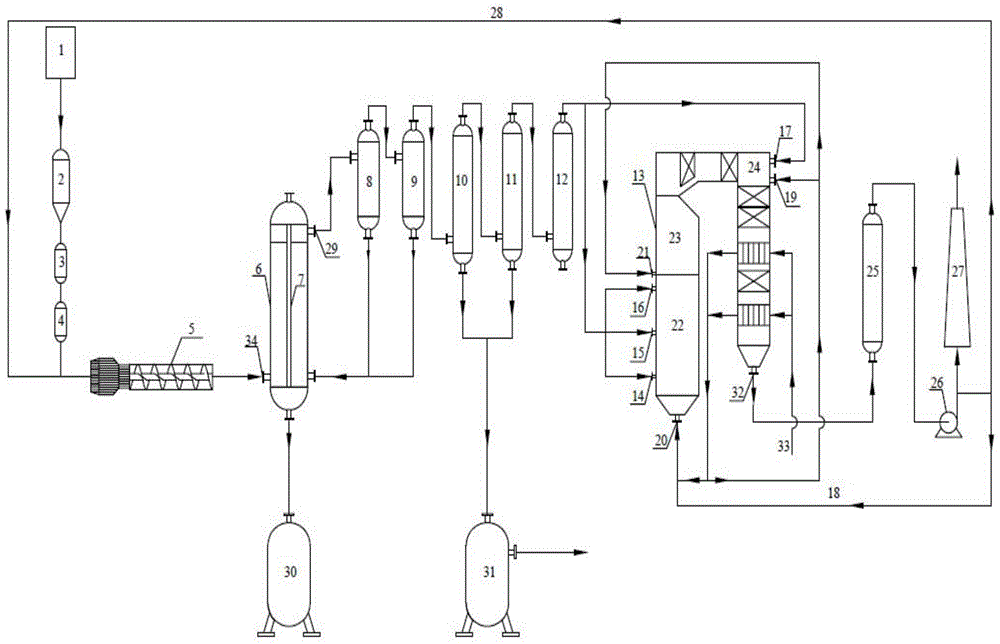 A polygeneration device and method for coal gas low-nitrogen oxide combustion power generation