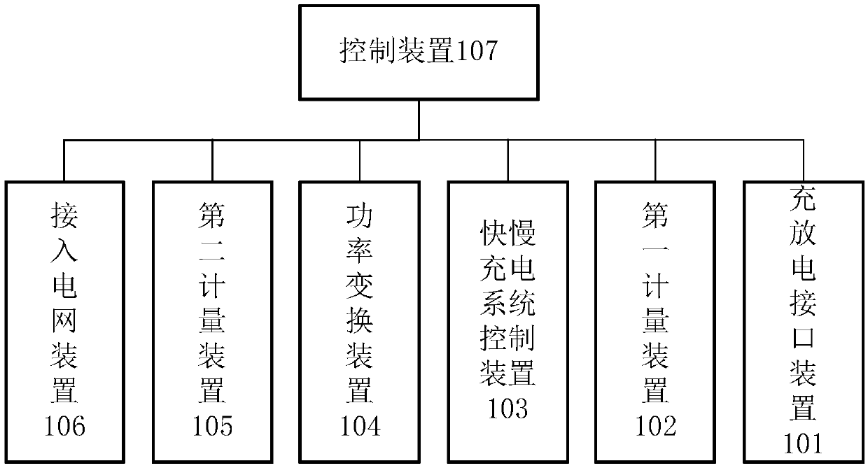 Charge and discharge system and control method thereof