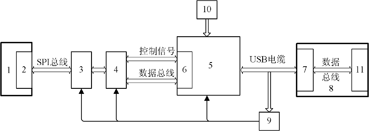 Device and method for real-timely monitoring signal conversion of servo motor control system