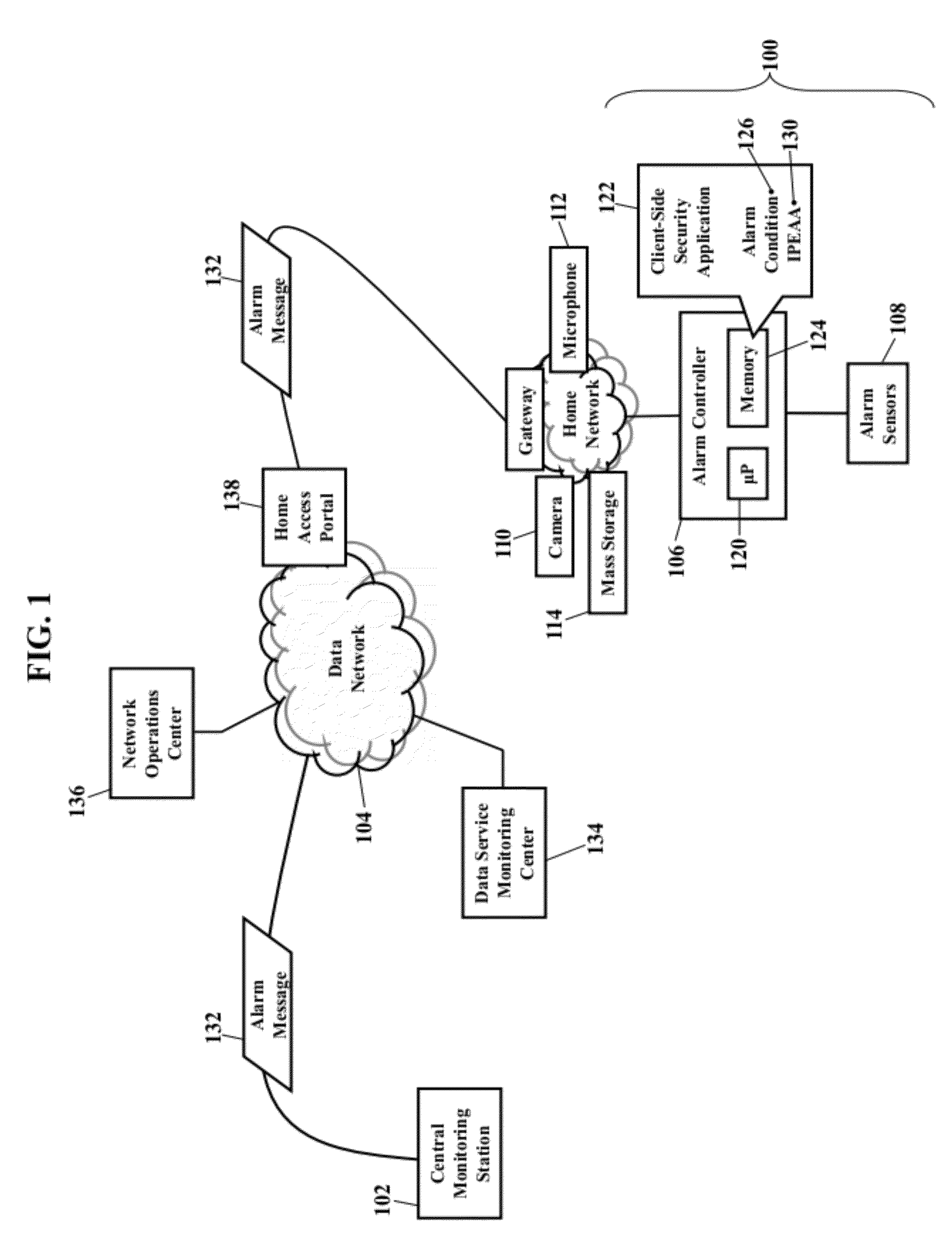 Methods, systems, and products for security systems