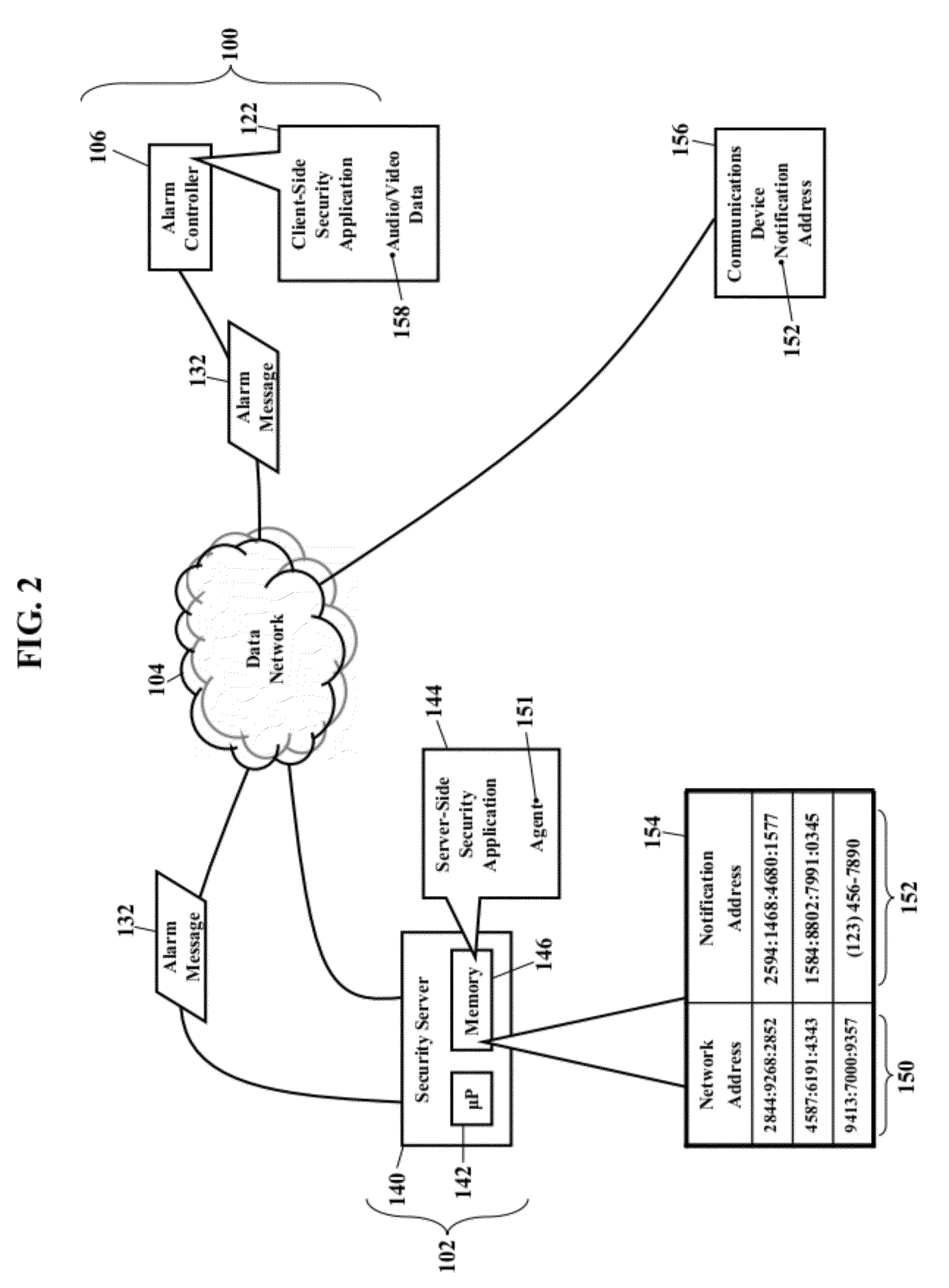 Methods, systems, and products for security systems