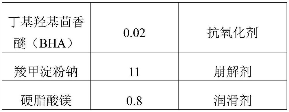 Preparation method of simvastatin tablet and simvastatin tablet obtained therefrom