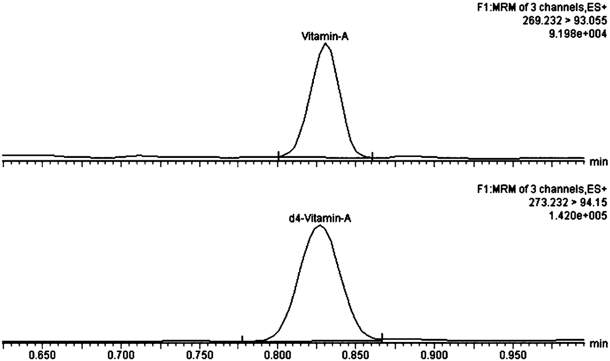 Trace detection method of vitamin A and vitamin E in peripheral blood