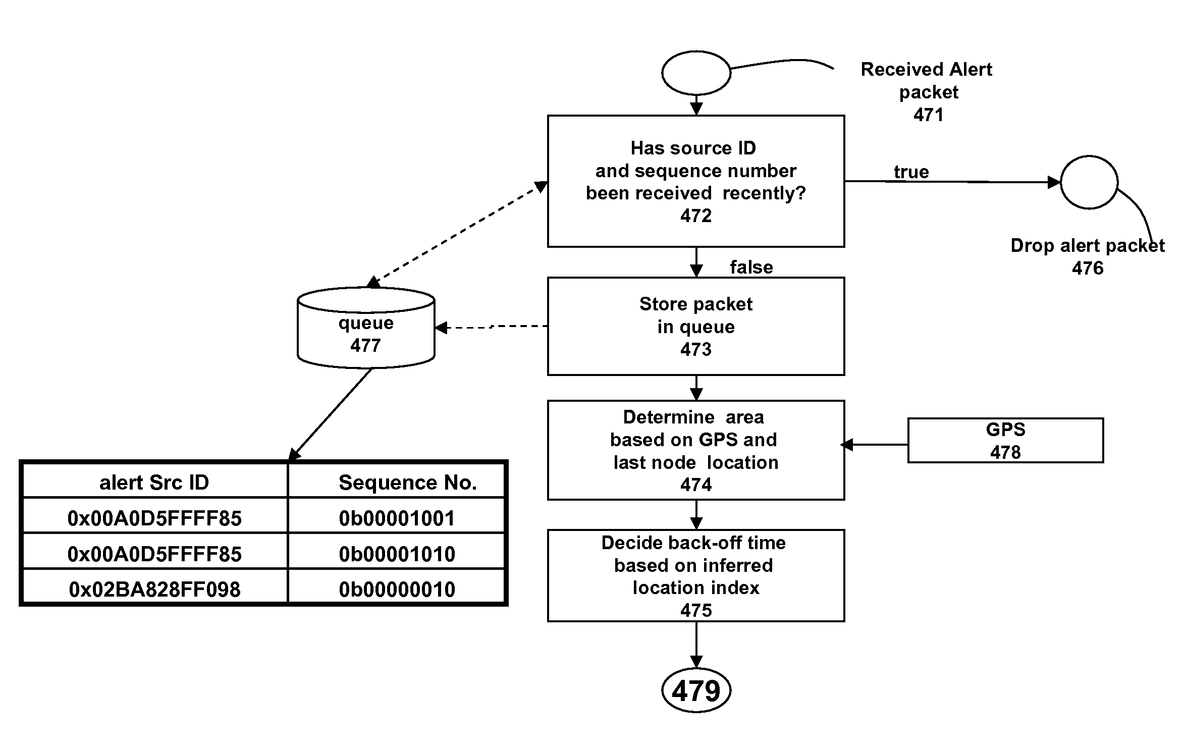 Method for broadcasting alert message in mobile multi-hop networks using inferred distance prioritization