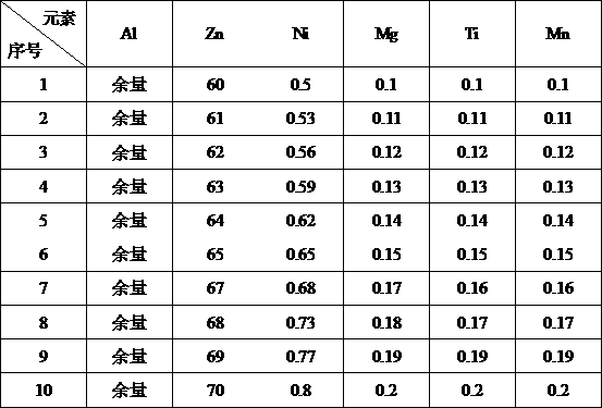 Nickel-magnesium-titanium-manganese-containing chromium-free zinc aluminum coating corrosion-resistant coating