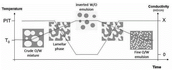 Preparation method for nanoemulsion vaccine auxiliary agent