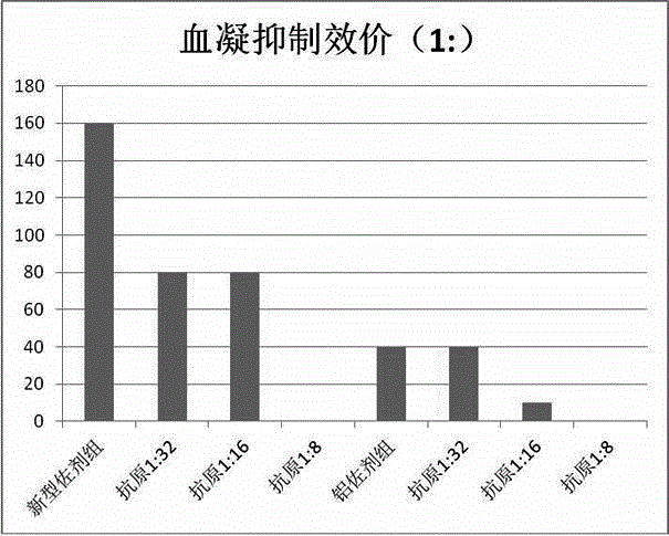 Preparation method for nanoemulsion vaccine auxiliary agent