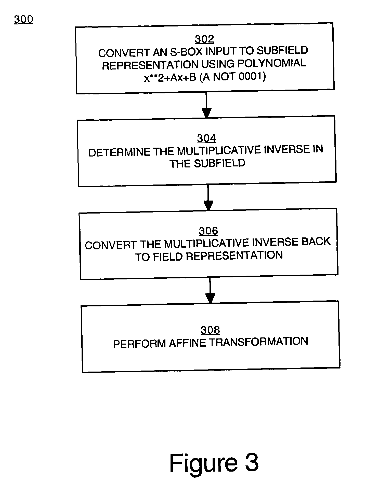 Implementation of a switch-box using a subfield method