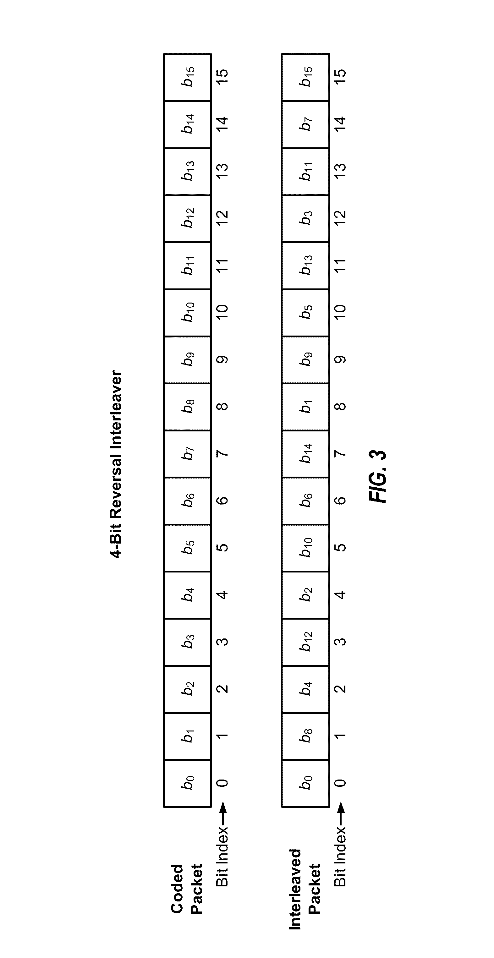 Pruned bit-reversal interleaver