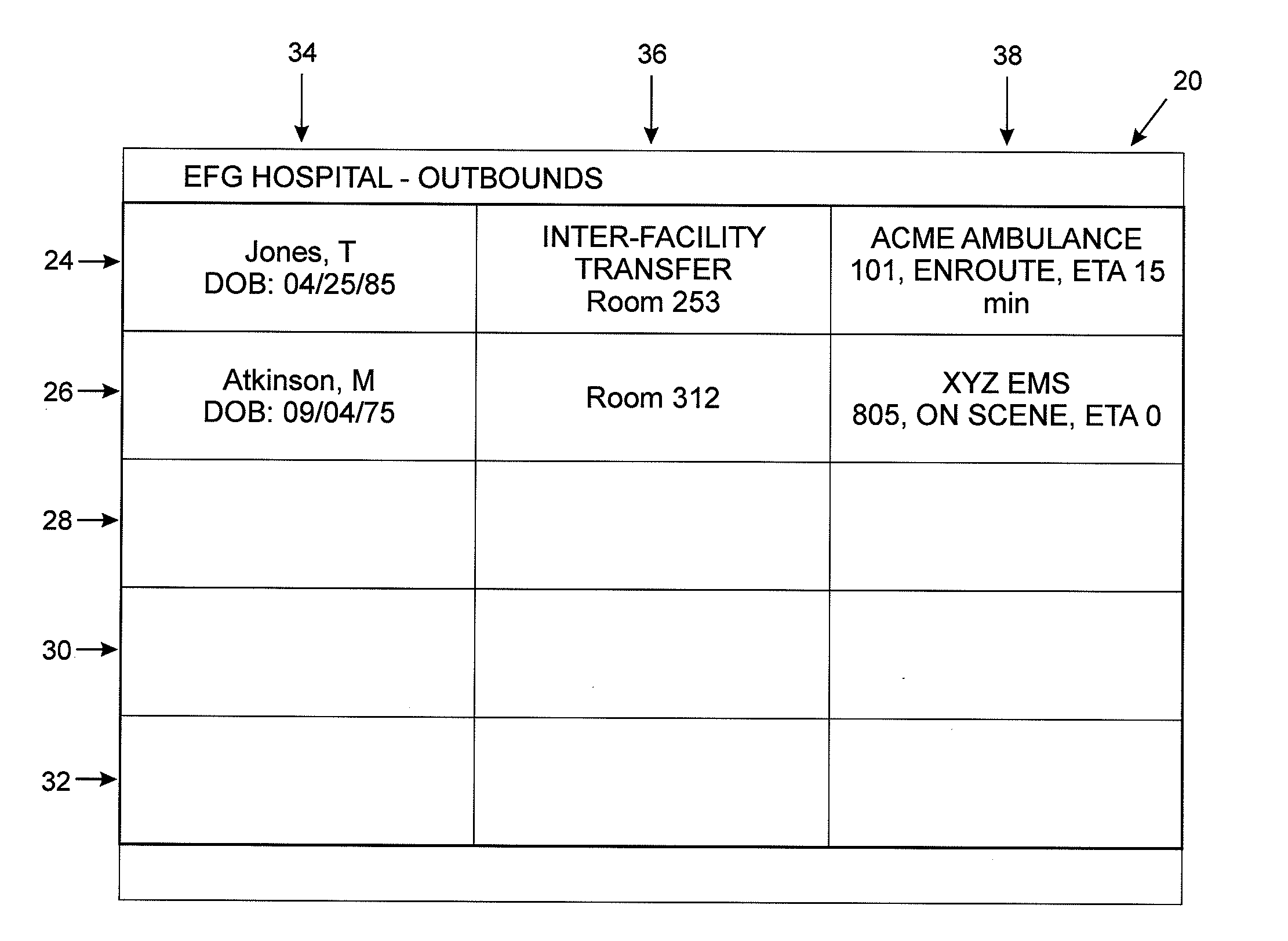 System and method for visual display of bed status by integration of location information from ambulance transports