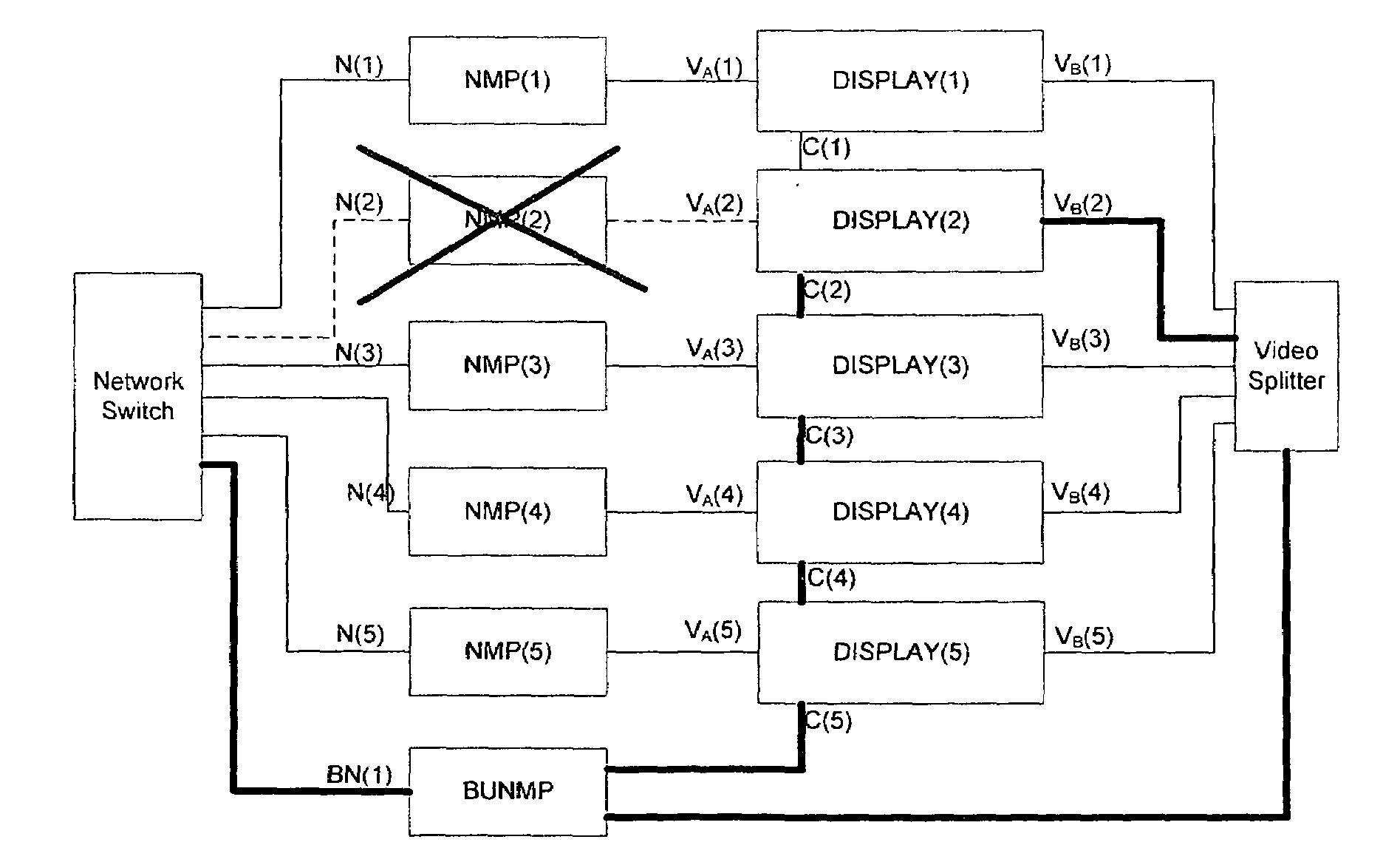 Fault detection and correction for single and multiple media players connected to electronic displays, and related devices, methods and systems