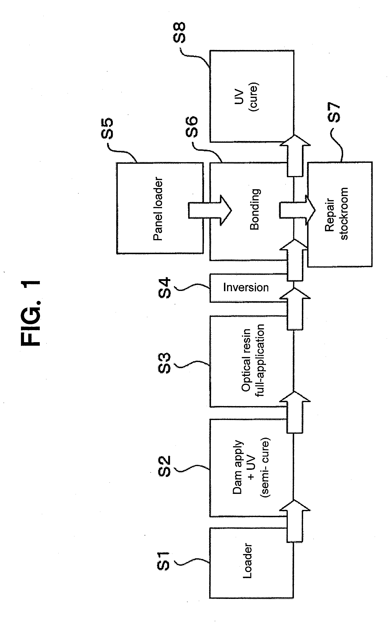 Method and apparatus for manufacturing a liquid crystal component