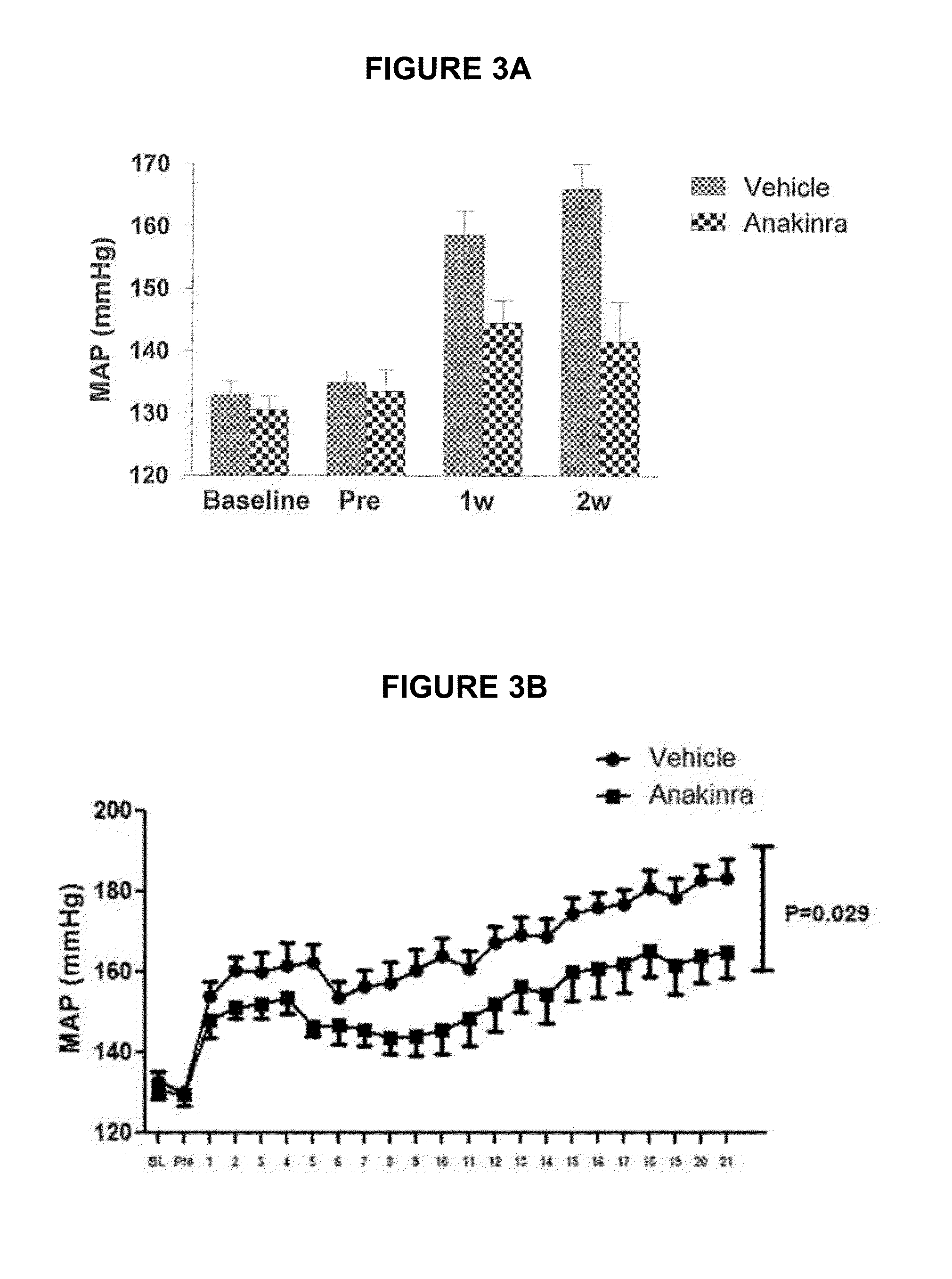 Cytokine Receptors as Targets for Hypertension Therapy and Methods of Use