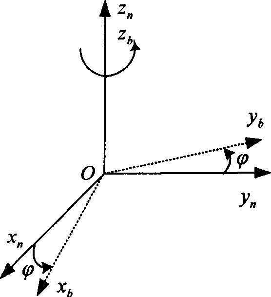 Method for determining initial status of strapdown inertial navigation system