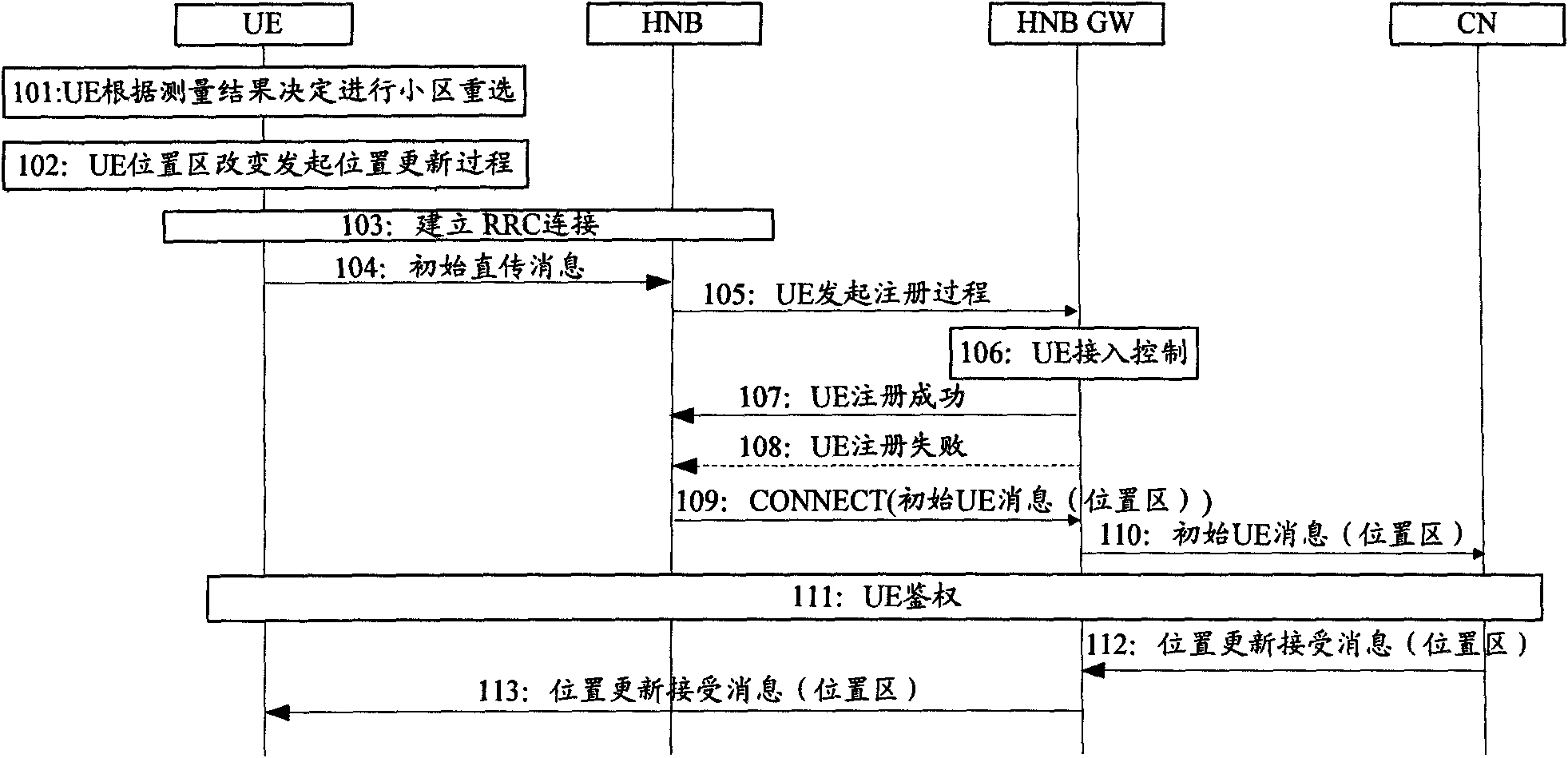 Method and system for optimizing home NodeB (HNB) position area configuration