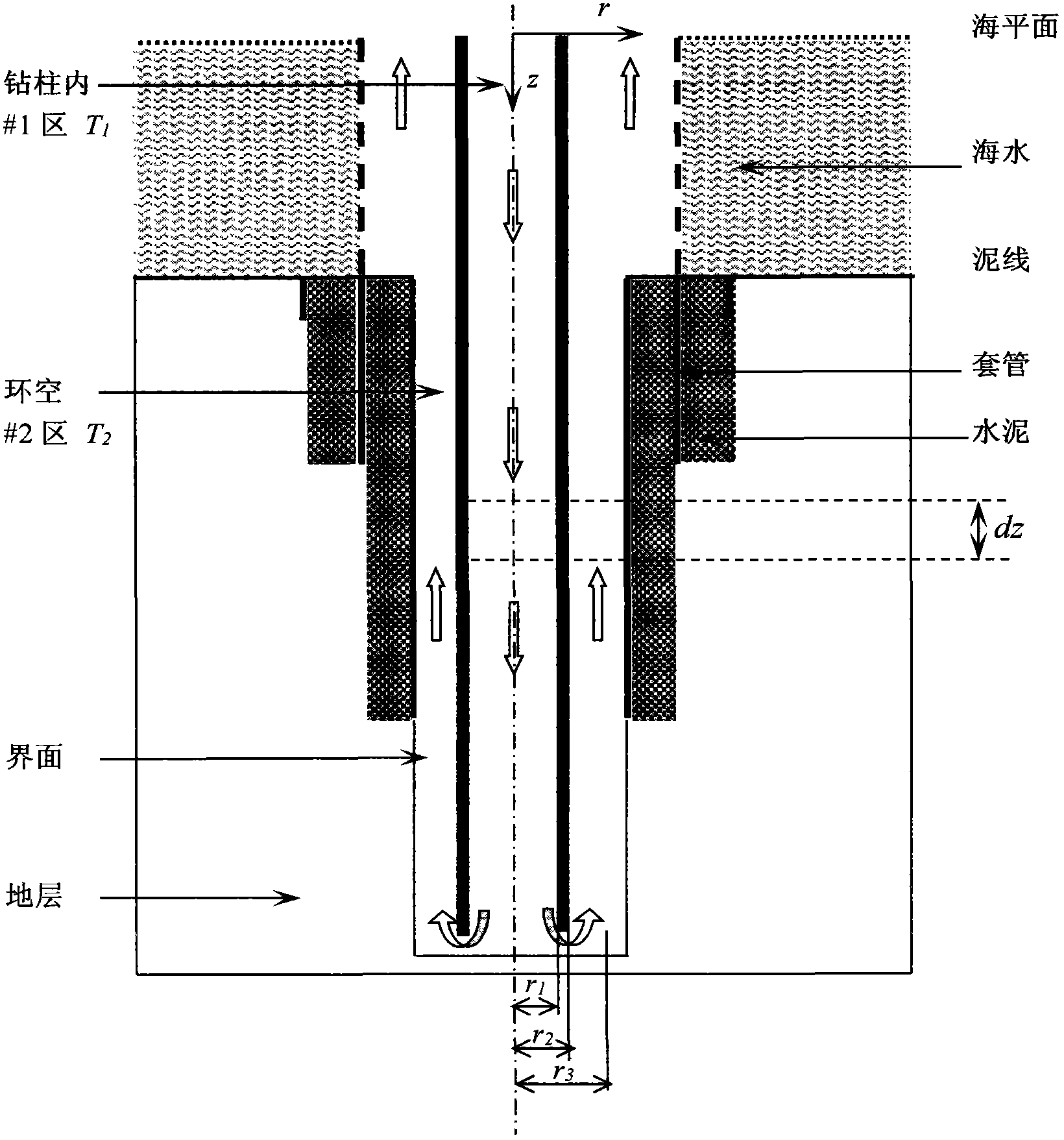 Coupling calculation method of deepwater gas-liquid two-phase flow circulating temperature and pressure