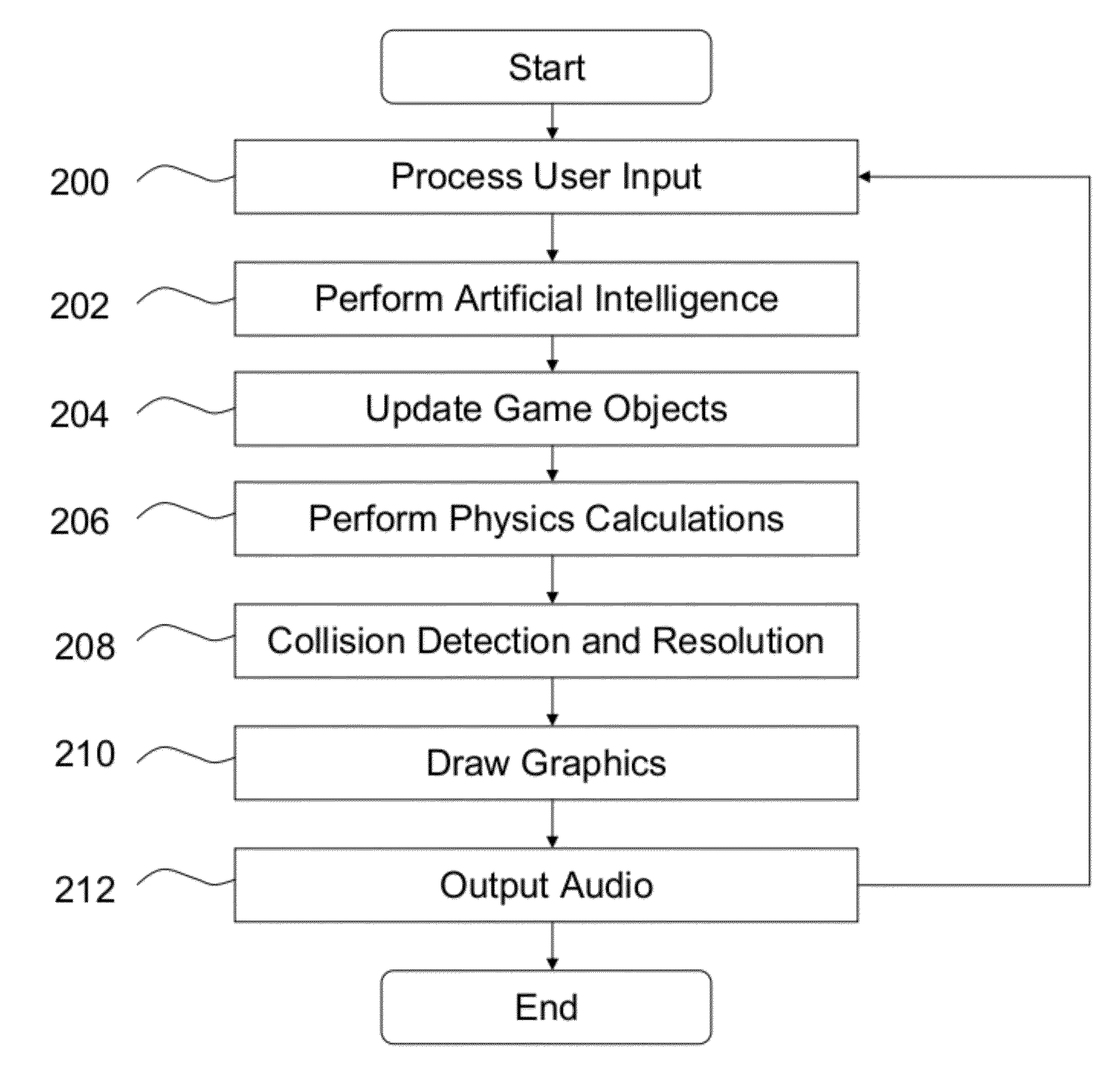 Method and apparatus for visualizing computer program execution