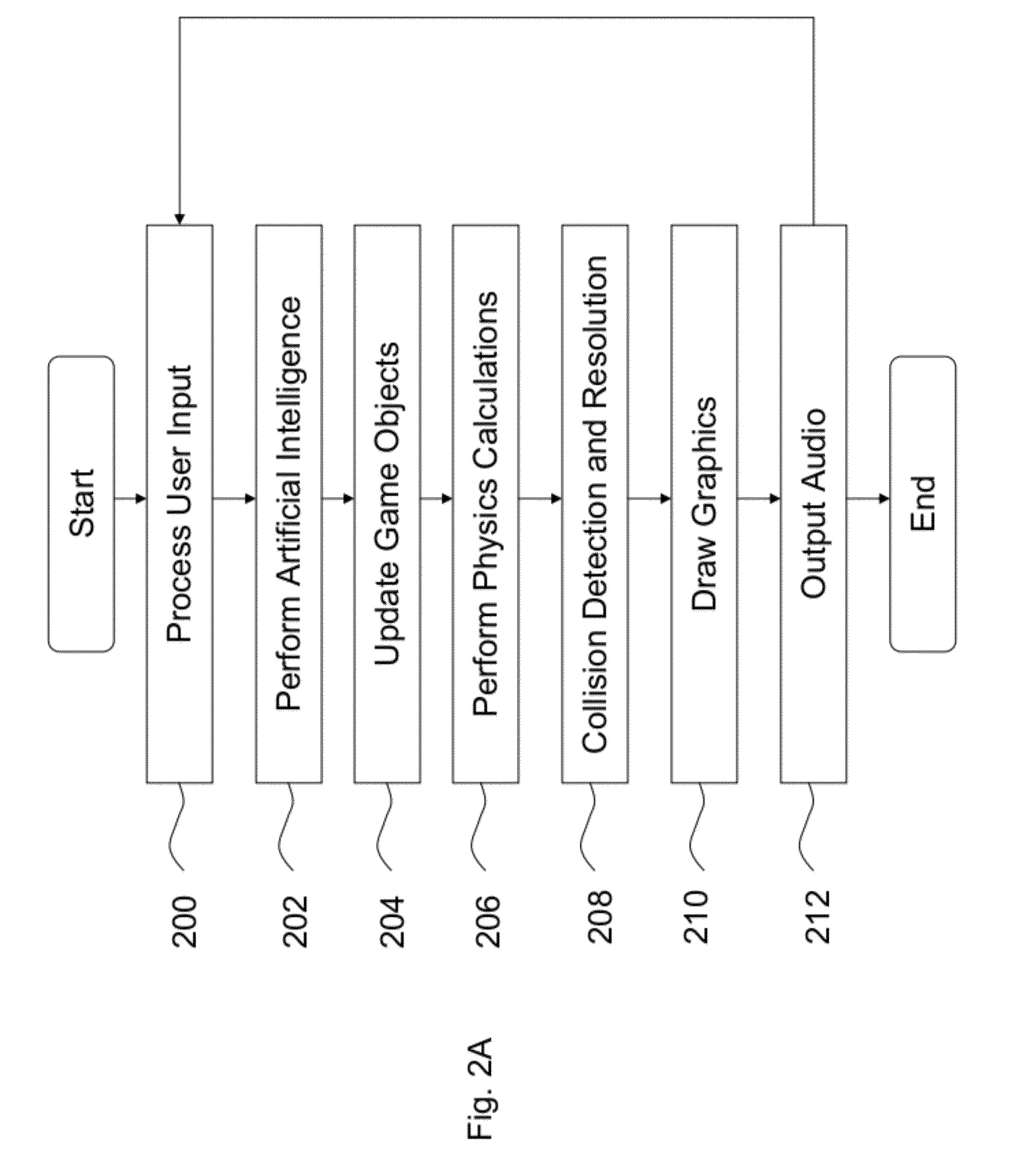 Method and apparatus for visualizing computer program execution