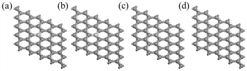 Gas adsorption analog simulation method of graphene doped composite material