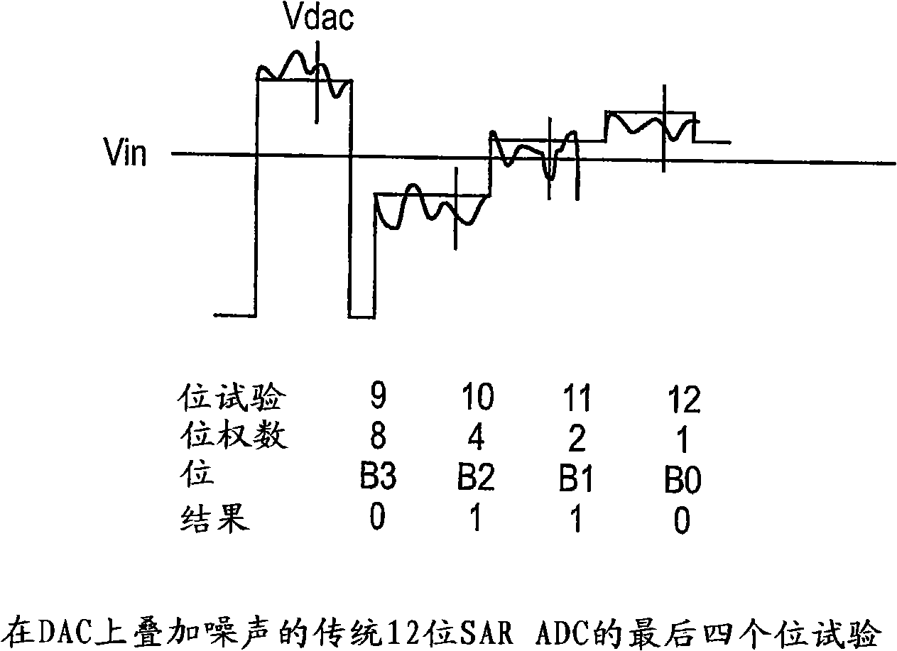 Analog-to-digital converter